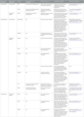Missing data in multi-omics integration: Recent advances through artificial intelligence